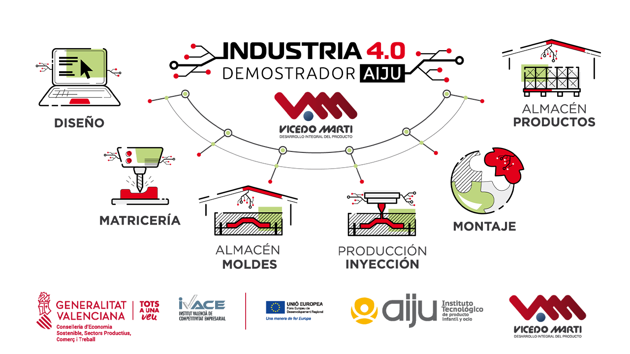 Industria 4.0 Vicedo Marti